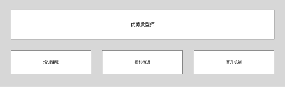  通过四个纬度，分析互联网剪发平台“优剪”的运作模式
