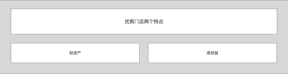  通过四个纬度，分析互联网剪发平台“优剪”的运作模式