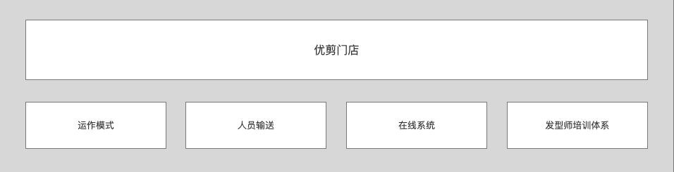  通过四个纬度，分析互联网剪发平台“优剪”的运作模式