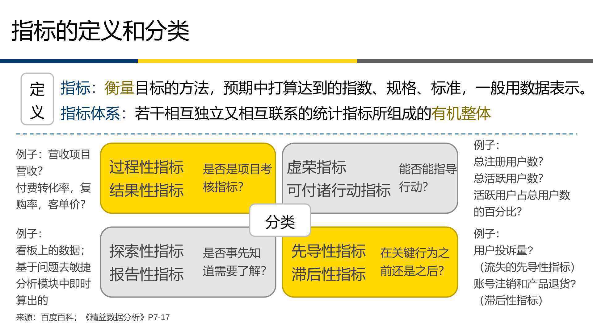 10亿用户的微信表情指标体系是如何构建的?