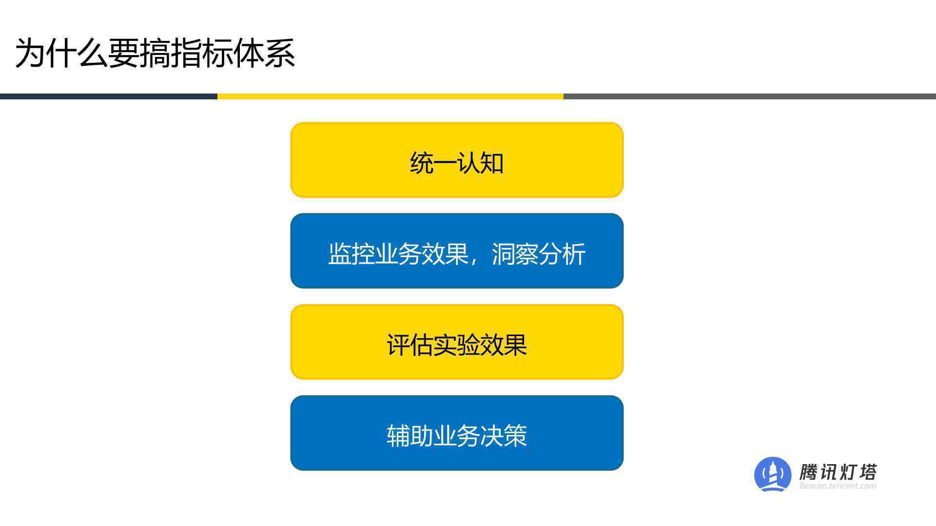 10亿用户的微信表情指标体系是如何构建的?