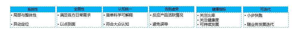 10亿用户的微信表情指标体系是如何构建的?