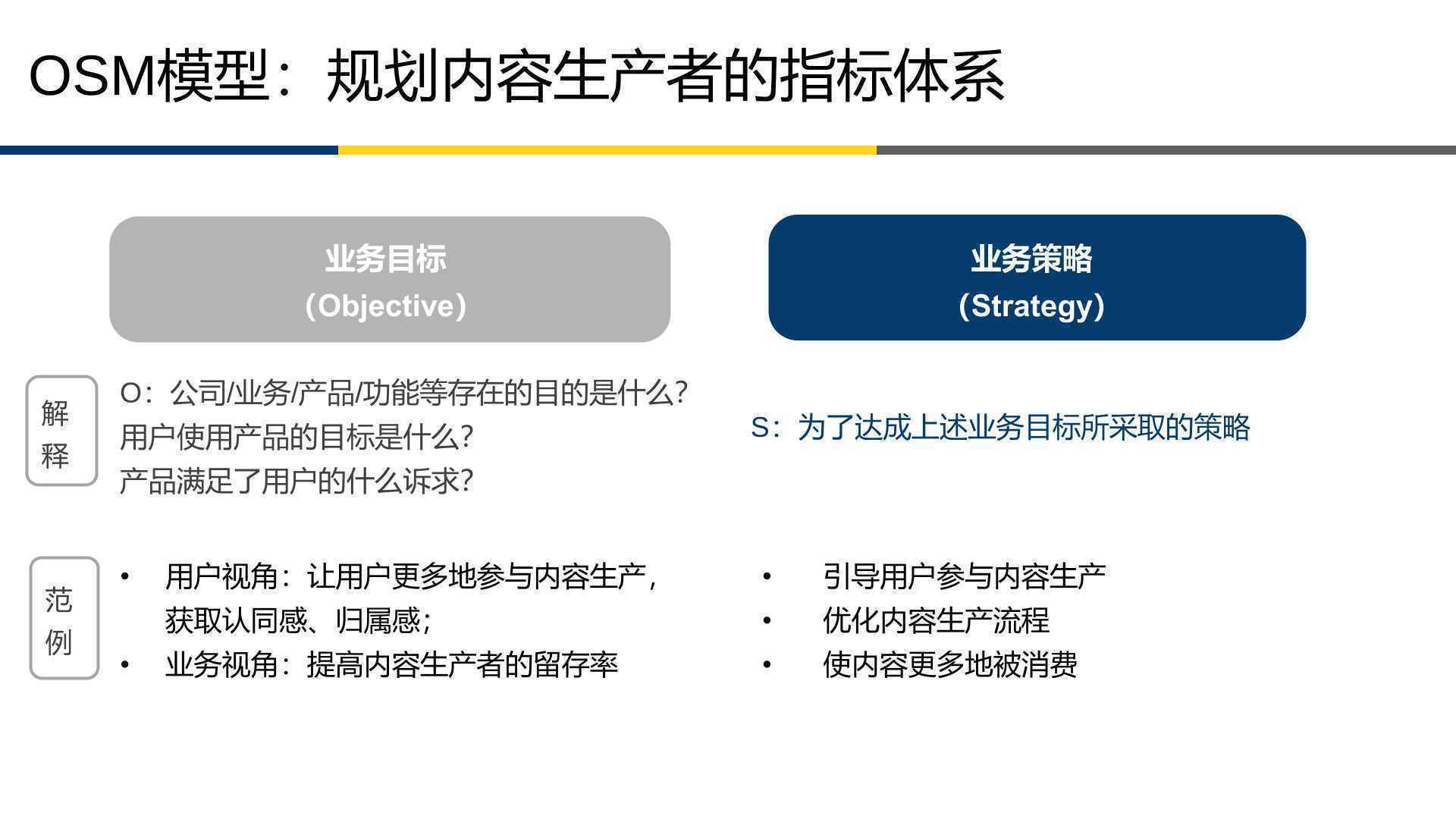 10亿用户的微信表情指标体系是如何构建的?