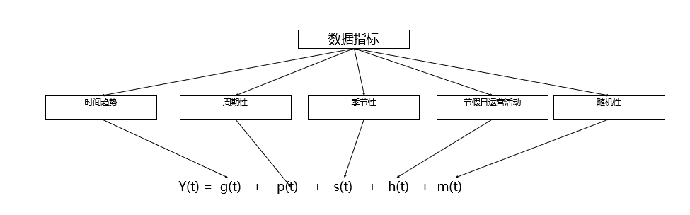 10亿用户的微信表情指标体系是如何构建的?