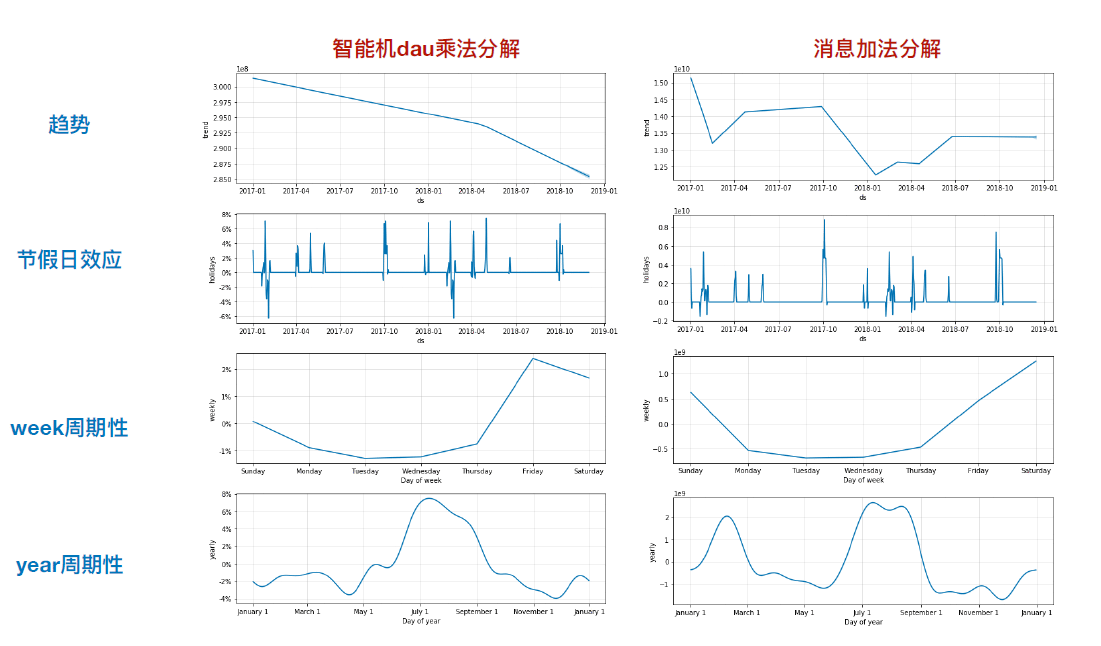 10亿用户的微信表情指标体系是如何构建的?