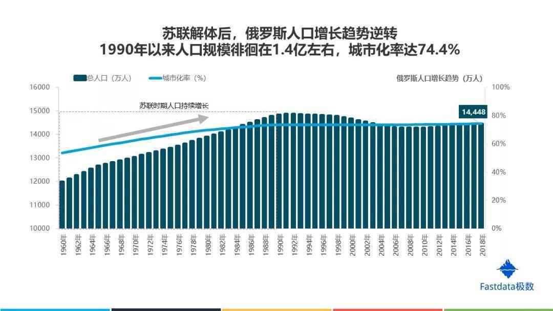 Fastdata极数:2019年俄罗斯互联网发展趋势报告 Fastdata极数:2019年俄罗斯互联网发展趋势报告