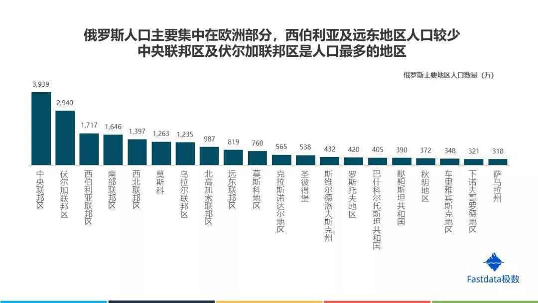 Fastdata极数:2019年俄罗斯互联网发展趋势报告 Fastdata极数:2019年俄罗斯互联网发展趋势报告