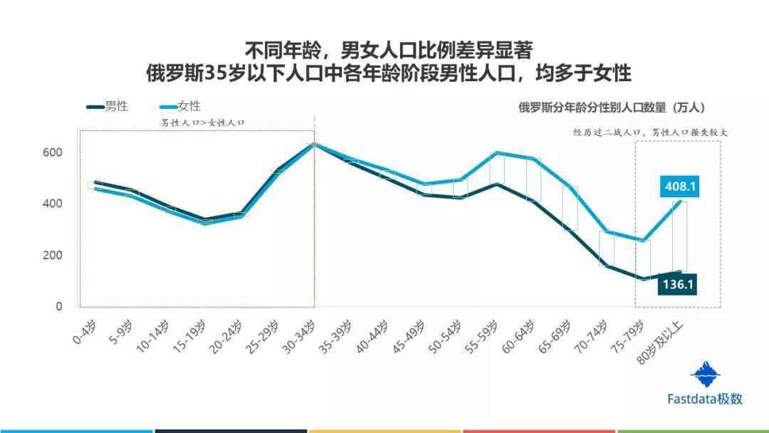 Fastdata极数:2019年俄罗斯互联网发展趋势报告 Fastdata极数:2019年俄罗斯互联网发展趋势报告
