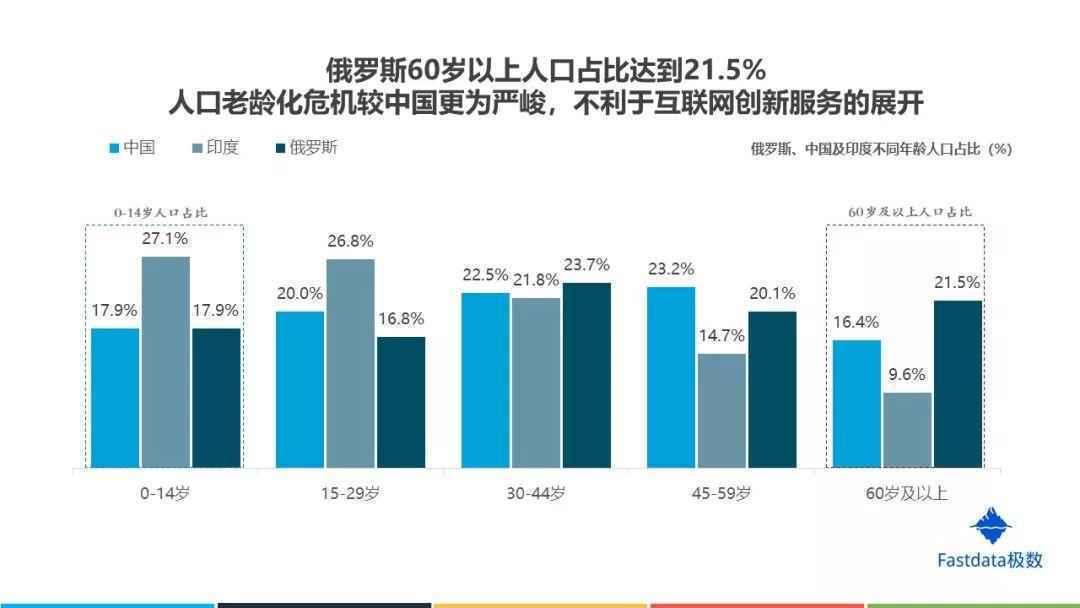 Fastdata极数:2019年俄罗斯互联网发展趋势报告 Fastdata极数:2019年俄罗斯互联网发展趋势报告