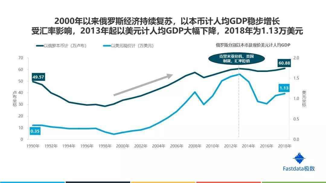 Fastdata极数:2019年俄罗斯互联网发展趋势报告 Fastdata极数:2019年俄罗斯互联网发展趋势报告