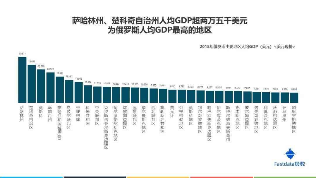 Fastdata极数:2019年俄罗斯互联网发展趋势报告 Fastdata极数:2019年俄罗斯互联网发展趋势报告