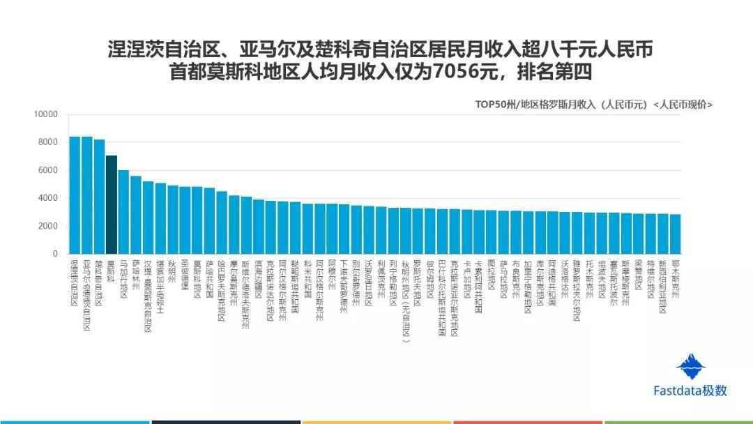 Fastdata极数:2019年俄罗斯互联网发展趋势报告 Fastdata极数:2019年俄罗斯互联网发展趋势报告