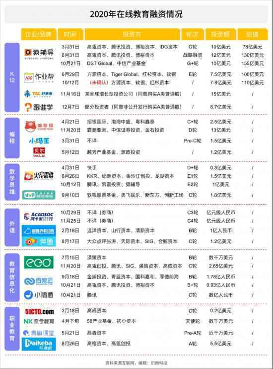 1610334193993801.png 作业帮们的2020年,狂奔突进与隐忧渐显