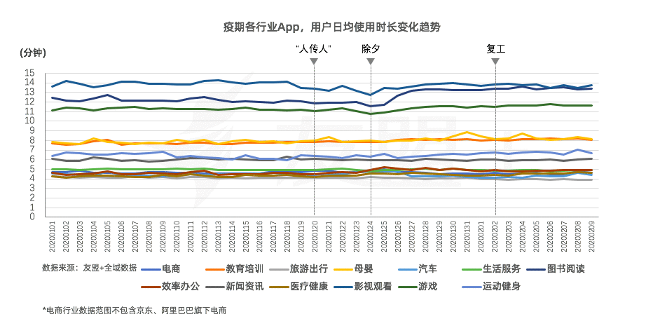 移动互联网“战疫”报告:春节期间互联网设备活跃度稳步提升