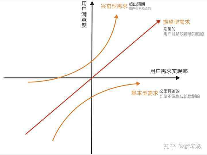 产品经理面试高频20题及答案