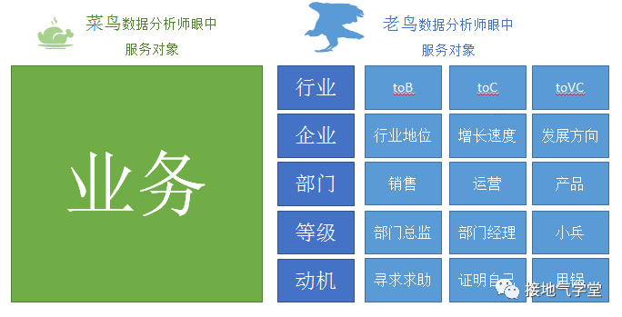5个步骤,教你做出优秀的数据分析项目