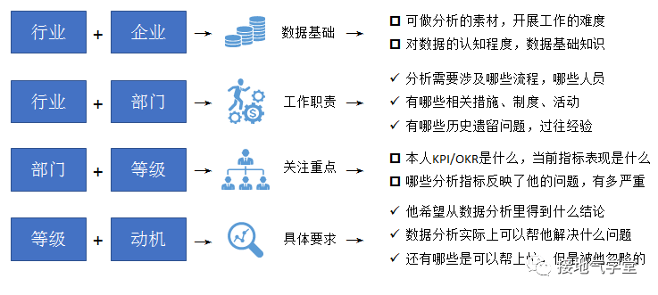 5个步骤,教你做出优秀的数据分析项目