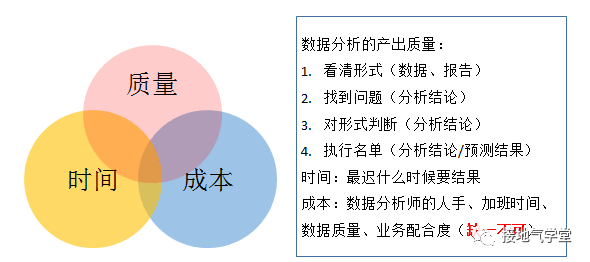 5个步骤,教你做出优秀的数据分析项目