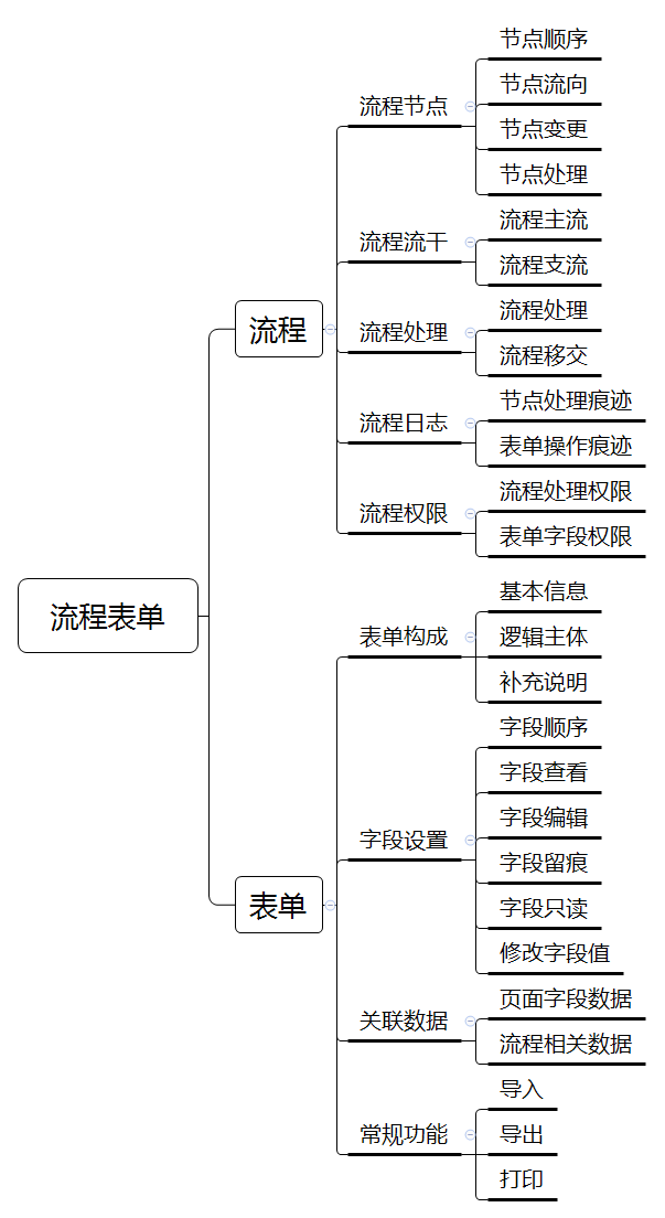 流程引擎——OA流程表单的认识及优化