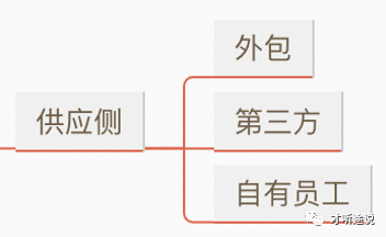  B端财务产品在共享出行降本增效上的创新与实践