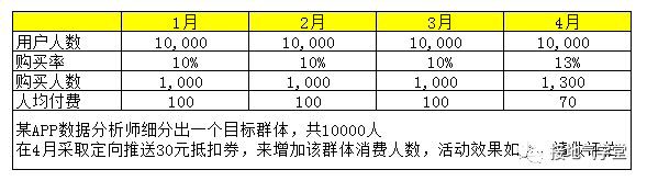 数据分析报告写作攻略(五):避免被打脸