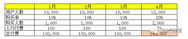 数据分析报告写作攻略(五):避免被打脸