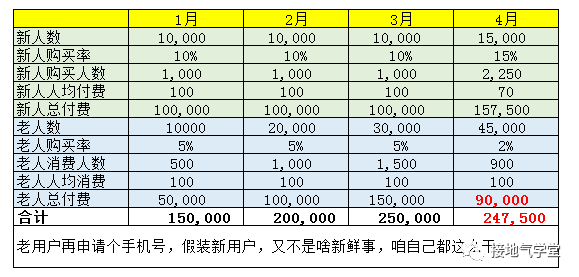 数据分析报告写作攻略(五):避免被打脸