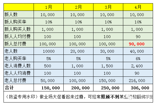 数据分析报告写作攻略(五):避免被打脸