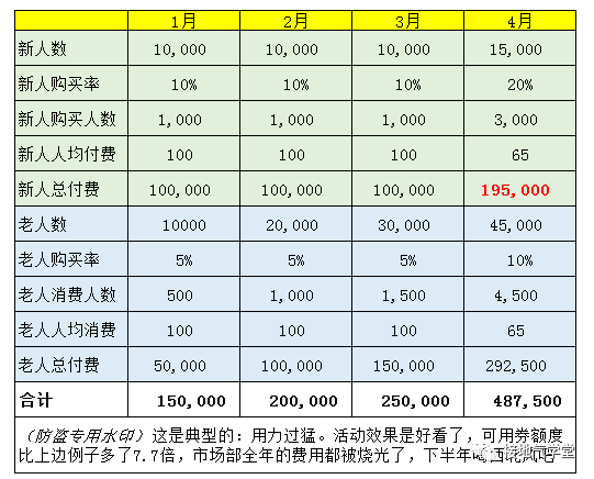 数据分析报告写作攻略(五):避免被打脸
