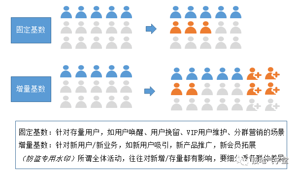 数据分析报告写作攻略(五):避免被打脸
