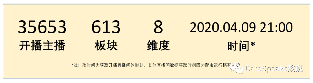 3万5千个直播间数据,看看虎牙直播到底“长”啥样? 3万5千个直播间数据,看看虎牙直播到底“长”啥样?