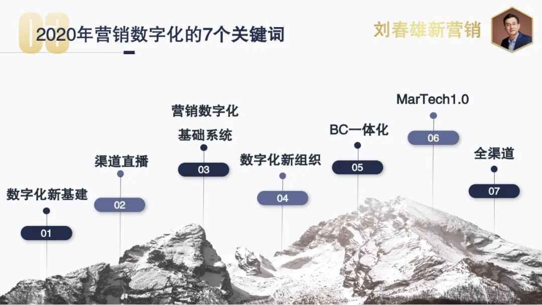 2021年营销数字化主题:数字化运营,从千人千面到千店千策 2021年营销数字化主题:数字化运营,从千人千面到千店千策