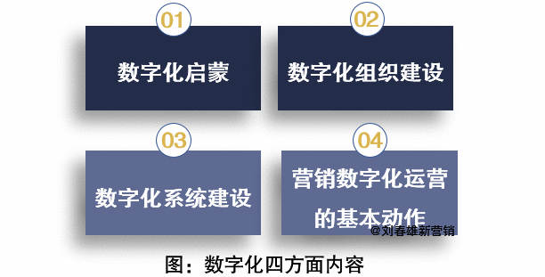 2021年营销数字化主题:数字化运营,从千人千面到千店千策 2021年营销数字化主题:数字化运营,从千人千面到千店千策