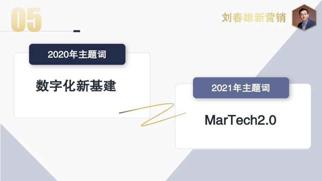 2021年营销数字化主题:数字化运营,从千人千面到千店千策 2021年营销数字化主题:数字化运营,从千人千面到千店千策