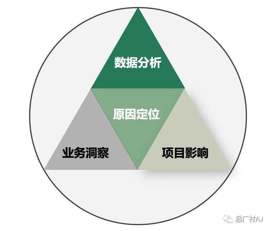 优秀的数据分析师有哪些特质(一)? 优秀的数据分析师有哪些特质(一)?