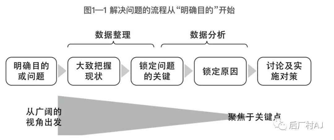 优秀的数据分析师有哪些特质(一)? 优秀的数据分析师有哪些特质(一)?