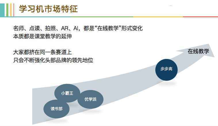  认知与决策（4）：二线品牌学习机