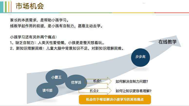  认知与决策（4）：二线品牌学习机