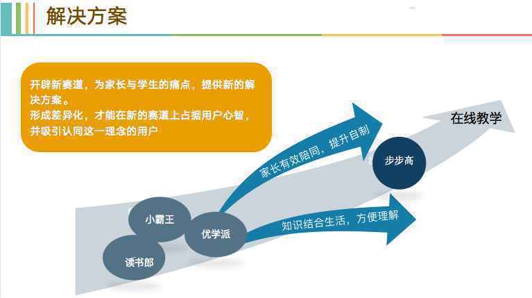  认知与决策（4）：二线品牌学习机