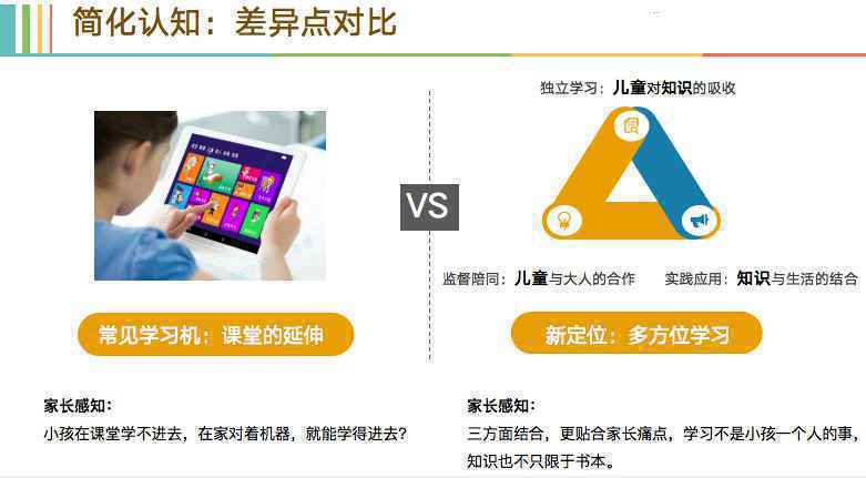  认知与决策（4）：二线品牌学习机