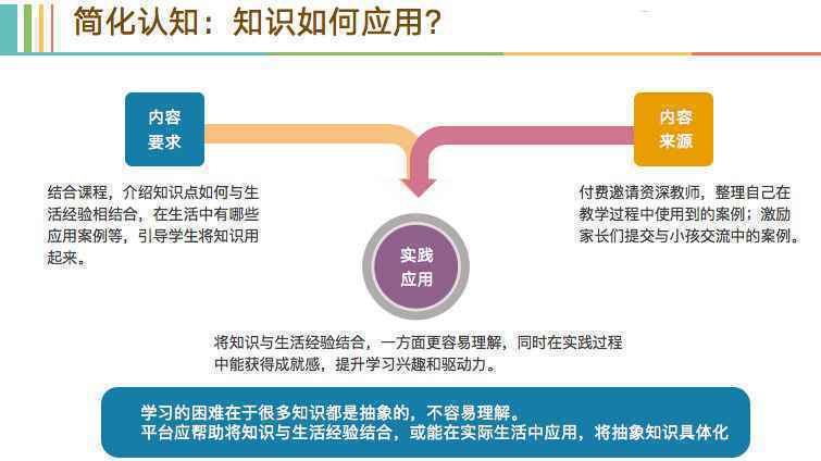  认知与决策（4）：二线品牌学习机