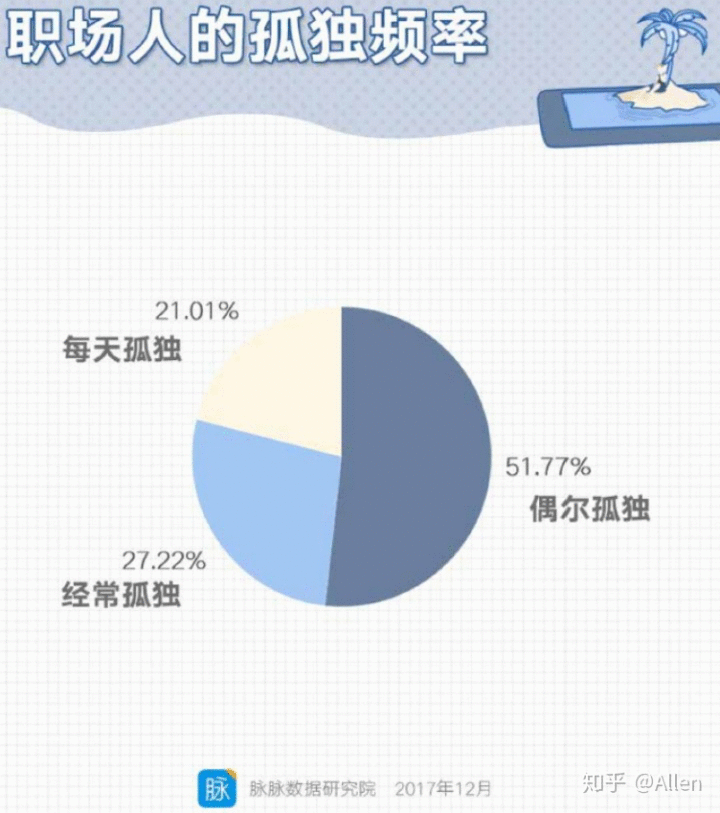  年轻人交友软件“Uki”竞品分析报告