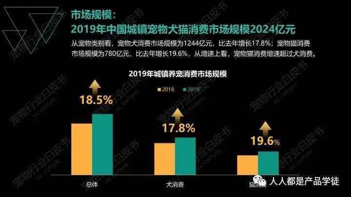 宠物APP竞品分析:铃铛宠物VS有宠