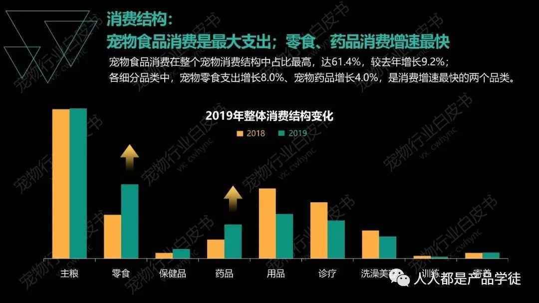 宠物APP竞品分析:铃铛宠物VS有宠