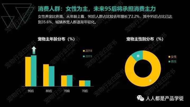 宠物APP竞品分析:铃铛宠物VS有宠