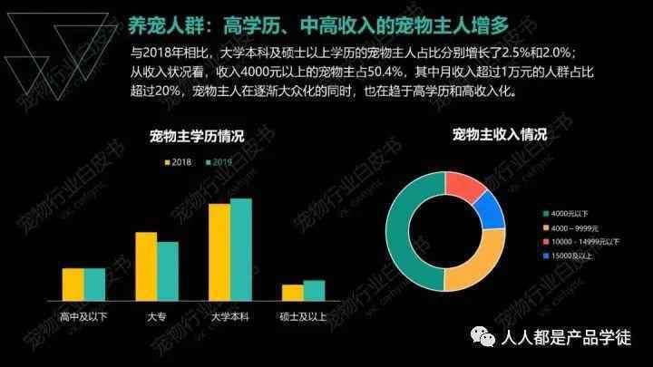 宠物APP竞品分析:铃铛宠物VS有宠