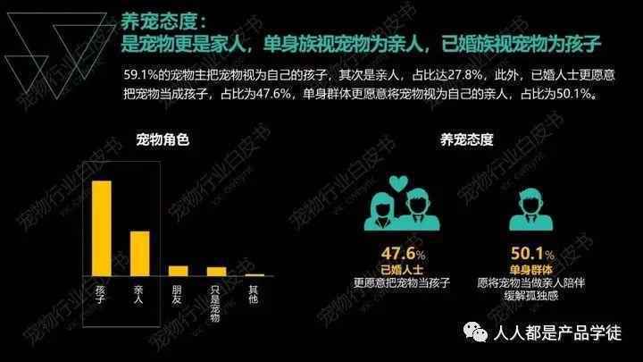 宠物APP竞品分析:铃铛宠物VS有宠