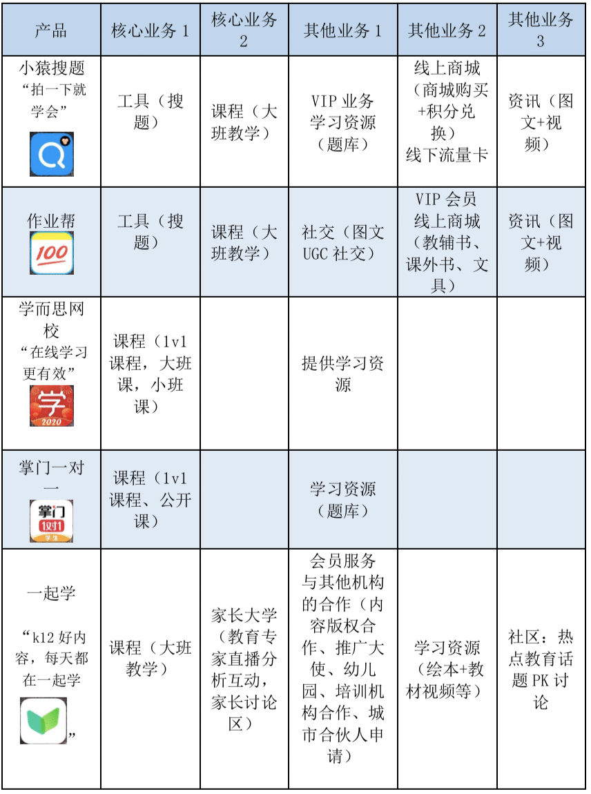 产品分析 | 小猿搜题 - 拍一下就能学会吗? 产品分析 | 小猿搜题 - 拍一下就能学会吗?