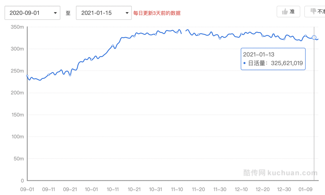  拼多多：用北极星指标构建增长模型