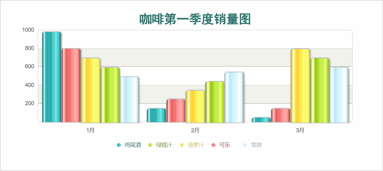  Axure教程：组合柱状图